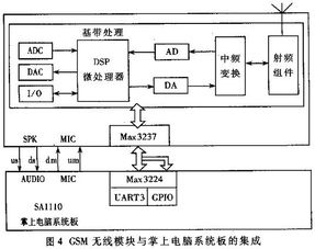 掌上電腦集成無線通信功能的設(shè)計與實現(xiàn) 計算機信息系統(tǒng)集成的關(guān)鍵實踐