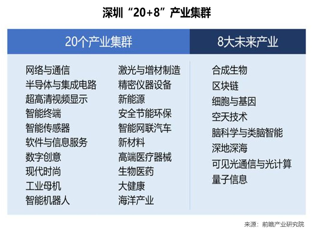 解構(gòu)深圳南山新規(guī)財(cái)富密碼 揭示企業(yè)高質(zhì)量發(fā)展的核心理念