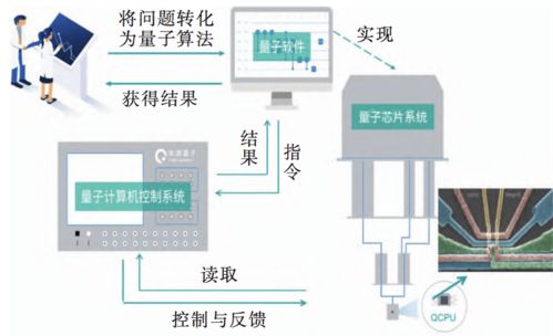 看完這篇，終于可以和別人聊量子計(jì)算機(jī)了